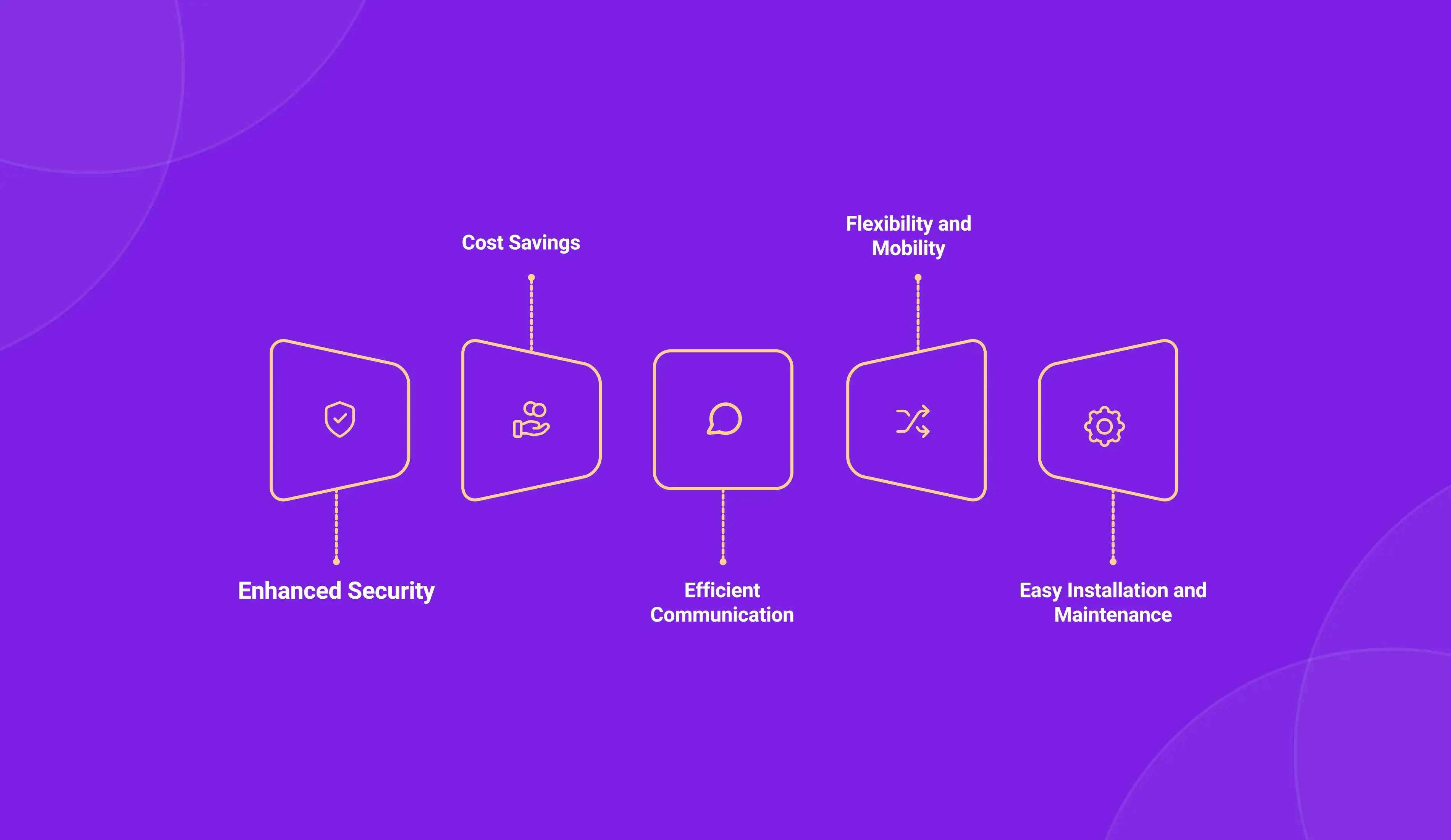 Benefits of VoIP Intercom Systems